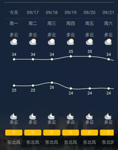 广西南宁的天气冬天最冷是多少度,夏天最热是多少度?今年广西南宁最低温度是多少-图2 广西南宁的天气冬天最冷是多少度,夏天最热是多少度?今年广西南宁最低温度是多少-图2