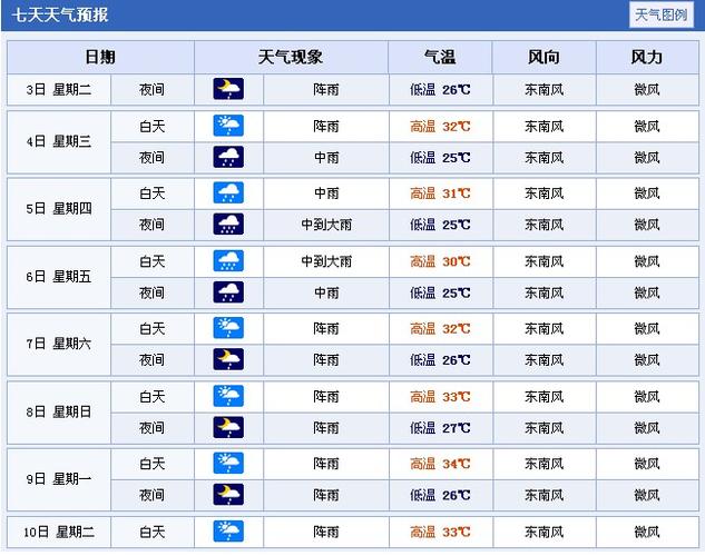 广西南宁的天气冬天最冷是多少度,夏天最热是多少度?今年广西南宁最低温度是多少-图3 广西南宁的天气冬天最冷是多少度,夏天最热是多少度?今年广西南宁最低温度是多少-图3