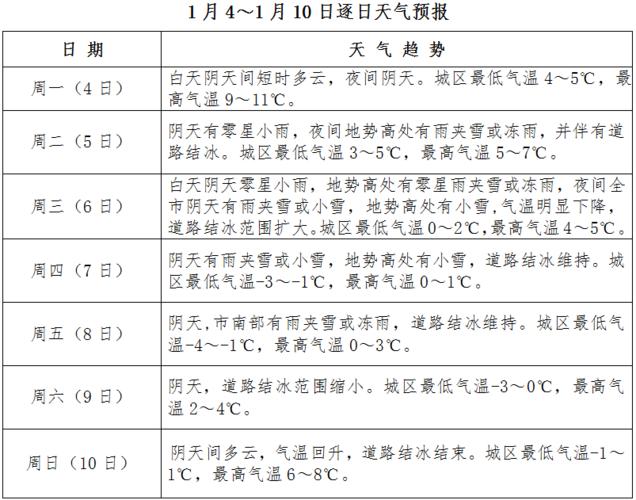 贵州三月份冷不冷?2008年铜仁最低温度是多少-图2 贵州三月份冷不冷?2008年铜仁最低温度是多少-图2