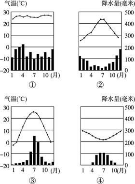 地中海气候阴雨天气多吗?冬天阴雨天气占比全年多少-图3 地中海气候阴雨天气多吗?冬天阴雨天气占比全年多少-图3