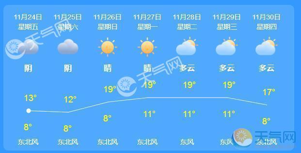2020年福建泉州最冷多少度?福建泉州今天的气温是多少-图2 2020年福建泉州最冷多少度?福建泉州今天的气温是多少-图2