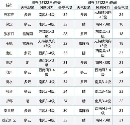 唐山,张家口,承德、秦皇岛、保定各地的调频是多少?河北唐山6月份一般多少度-图1 唐山,张家口,承德、秦皇岛、保定各地的调频是多少?河北唐山6月份一般多少度-图1