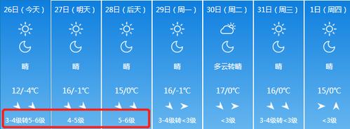 太原什么时候最冷?太原一般最冷是多少度-图1 太原什么时候最冷?太原一般最冷是多少度-图1