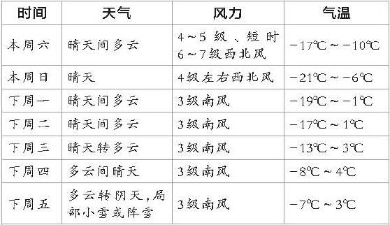 太原什么时候最冷?太原一般最冷是多少度-图3 太原什么时候最冷?太原一般最冷是多少度-图3