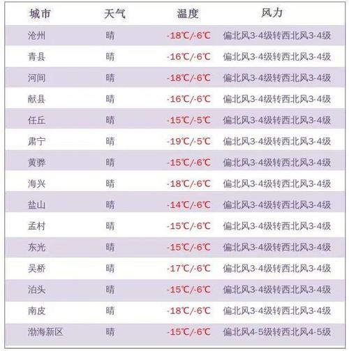 湖北1-12月气温表一览?湖北历年最低气温多少度-图3 湖北1-12月气温表一览?湖北历年最低气温多少度-图3