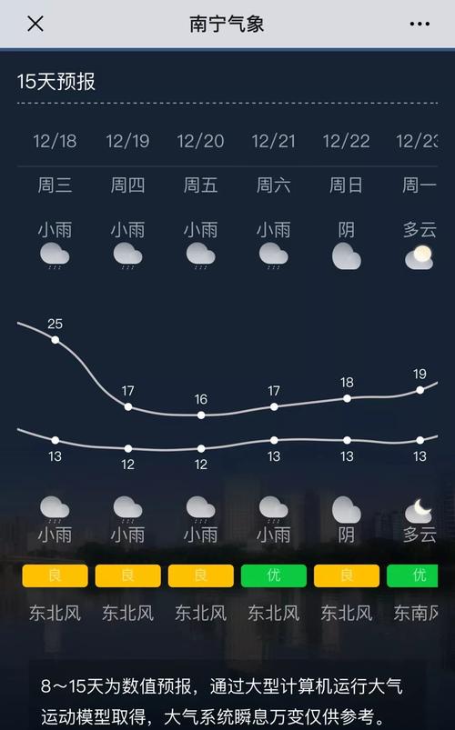 广西柳州的气候怎么样?湖南省桂中冬天最玲是多少度-图1 广西柳州的气候怎么样?湖南省桂中冬天最玲是多少度-图1