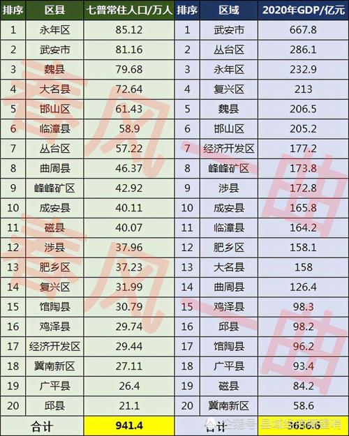 邯郸市的少数民族多吗?邯郸市共有多少少数民族-图2 邯郸市的少数民族多吗?邯郸市共有多少少数民族-图2