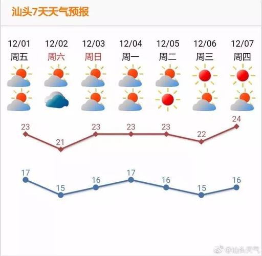 汕头冬天最低气温是多少?汕头冬天最冷是多少度-图1 汕头冬天最低气温是多少?汕头冬天最冷是多少度-图1