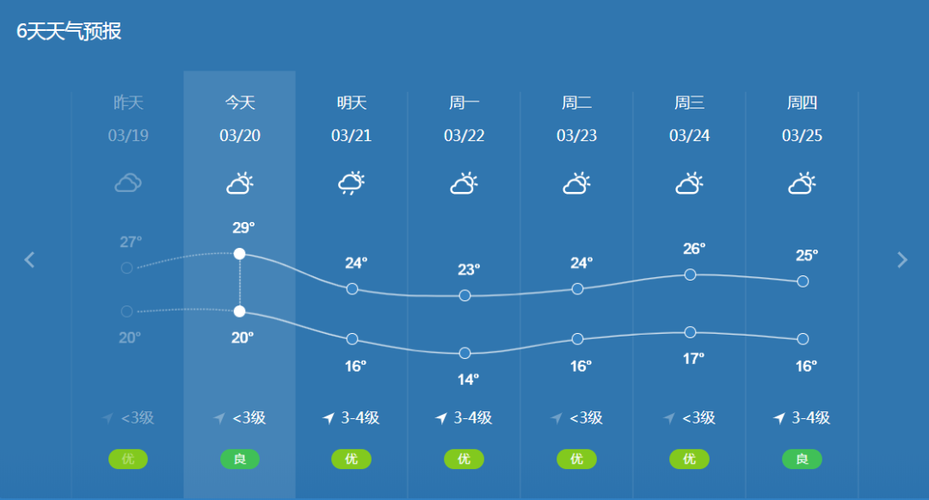 汕头冬天最低气温是多少?汕头冬天最冷是多少度-图2 汕头冬天最低气温是多少?汕头冬天最冷是多少度-图2