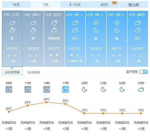 汕头冬天最低气温是多少?汕头冬天最冷是多少度-图3 汕头冬天最低气温是多少?汕头冬天最冷是多少度-图3