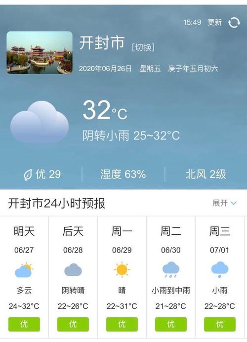开封气候怎么样?开封多少度气温现在-图1 开封气候怎么样?开封多少度气温现在-图1