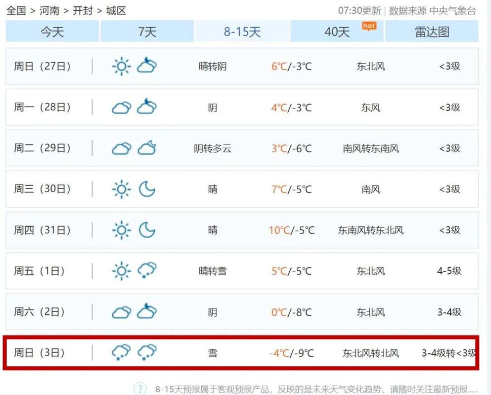 开封气候怎么样?开封多少度气温现在-图2 开封气候怎么样?开封多少度气温现在-图2