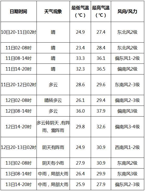 开封气候怎么样?开封多少度气温现在-图3 开封气候怎么样?开封多少度气温现在-图3