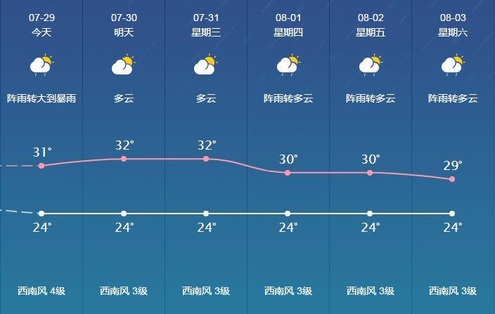 绥阳在那里?正安天气预报温度有多少-图1 绥阳在那里?正安天气预报温度有多少-图1