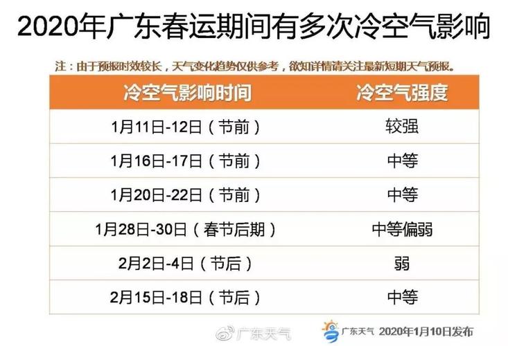 广东中山市冬天冷吗?中山一月份气温多少-图2 广东中山市冬天冷吗?中山一月份气温多少-图2