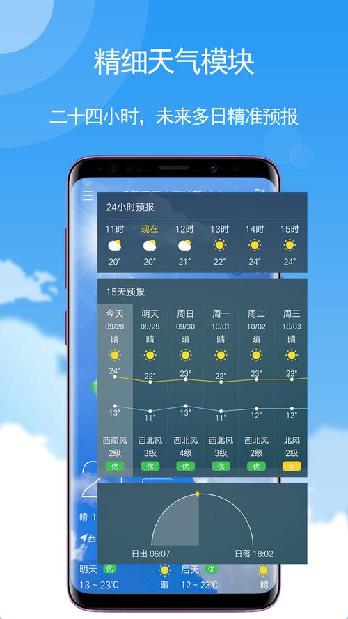 搜索天气预报的方法?12121查天气多少钱-图1 搜索天气预报的方法?12121查天气多少钱-图1