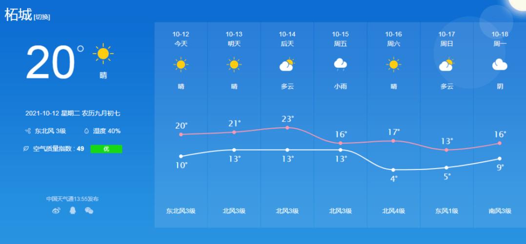 搜索天气预报的方法?12121查天气多少钱-图2 搜索天气预报的方法?12121查天气多少钱-图2