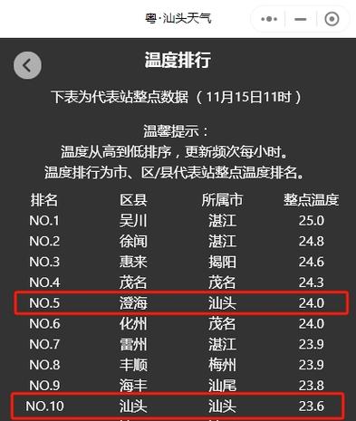 广东汕头冬天最冷多少度?汕头最冷的时候是多少度-图2 广东汕头冬天最冷多少度?汕头最冷的时候是多少度-图2