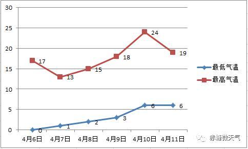 2021内蒙冬季温度?赤峰历史最低温度多少度-图1 2021内蒙冬季温度?赤峰历史最低温度多少度-图1