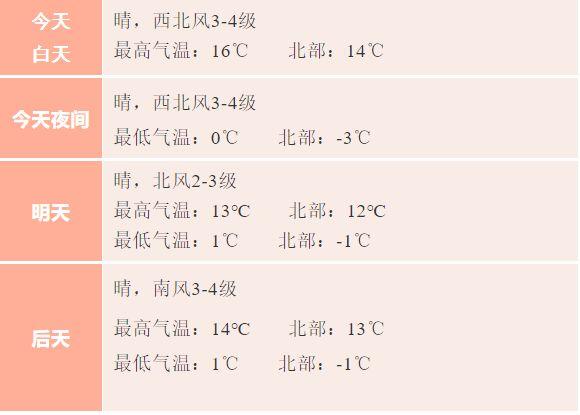 2021内蒙冬季温度?赤峰历史最低温度多少度-图2 2021内蒙冬季温度?赤峰历史最低温度多少度-图2