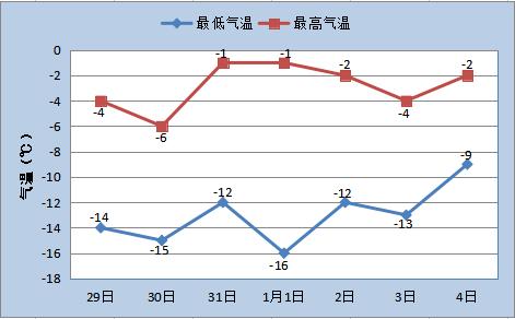 2021内蒙冬季温度?赤峰历史最低温度多少度-图3 2021内蒙冬季温度?赤峰历史最低温度多少度-图3