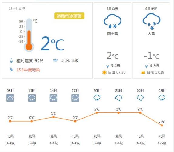 濮阳暖气多少度?濮阳历史最低气温多少-图3 濮阳暖气多少度?濮阳历史最低气温多少-图3