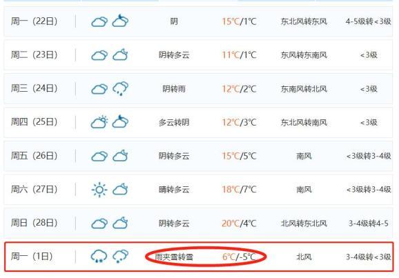濮阳历史最冷零下多少度?濮阳县天气最冷有多少度-图2 濮阳历史最冷零下多少度?濮阳县天气最冷有多少度-图2