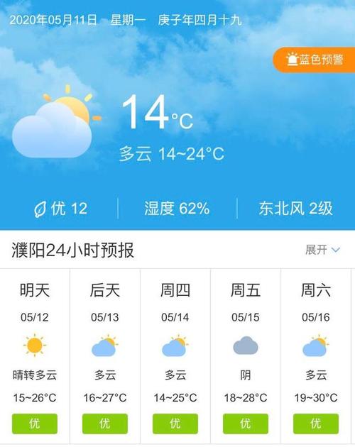 濮阳历史最冷零下多少度?濮阳县天气最冷有多少度-图1 濮阳历史最冷零下多少度?濮阳县天气最冷有多少度-图1