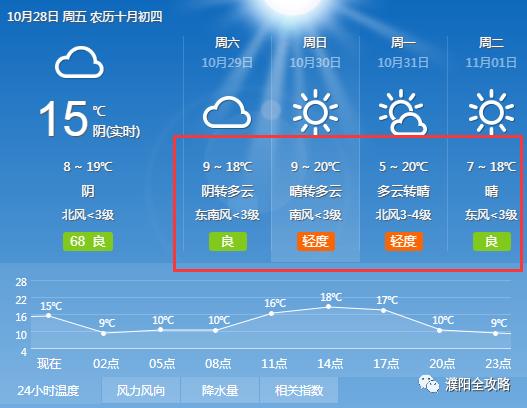 濮阳历史最冷零下多少度?濮阳县天气最冷有多少度-图3 濮阳历史最冷零下多少度?濮阳县天气最冷有多少度-图3