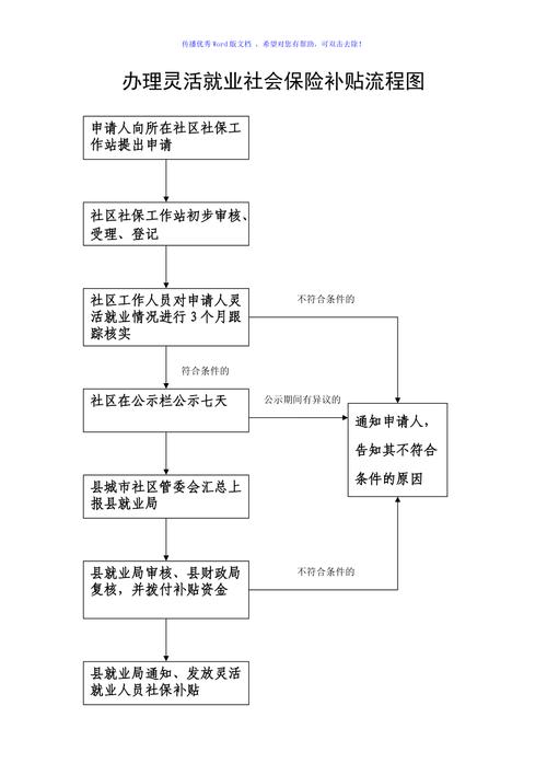 灵活就业第一次办理流程?资阳到茂名多少公里-图2 灵活就业第一次办理流程?资阳到茂名多少公里-图2