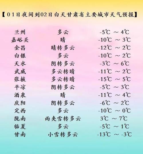 甘肃天水冬天最低气温是多少度?天水现在温度是多少-图3 甘肃天水冬天最低气温是多少度?天水现在温度是多少-图3