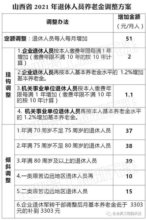 2021山西退休计发基数?山西3月份多少度-图1 2021山西退休计发基数?山西3月份多少度-图1