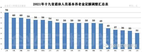2021山西退休计发基数?山西3月份多少度-图2 2021山西退休计发基数?山西3月份多少度-图2