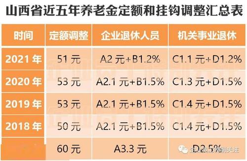 2021山西退休计发基数?山西3月份多少度-图3 2021山西退休计发基数?山西3月份多少度-图3
