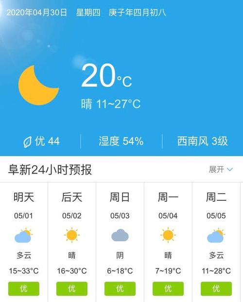 辽宁省阜新市下大雪了吗?2020年3月1日阜新天气多少度-图1 辽宁省阜新市下大雪了吗?2020年3月1日阜新天气多少度-图1