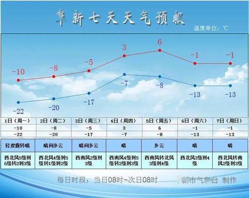 辽宁省阜新市下大雪了吗?2020年3月1日阜新天气多少度-图2 辽宁省阜新市下大雪了吗?2020年3月1日阜新天气多少度-图2