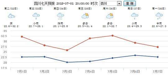 遂宁什么温度带四川广安10月天气多少度-图1