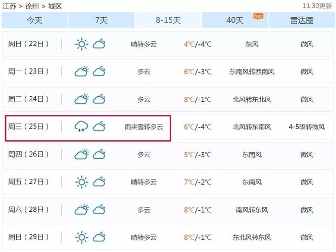 徐州最冷多少度?徐州最冷的是多少度-图3 徐州最冷多少度?徐州最冷的是多少度-图3