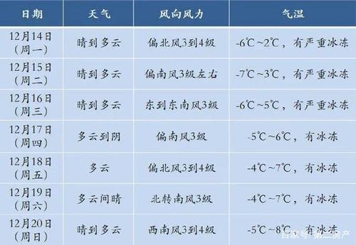 徐州最冷多少度?徐州最冷的是多少度-图2 徐州最冷多少度?徐州最冷的是多少度-图2