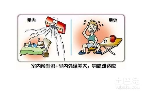 室内与室外的温差一般是多少?季节多少度算湿润-图2 室内与室外的温差一般是多少?季节多少度算湿润-图2