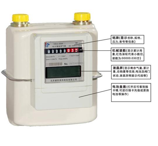 燃气表旧表和新表有什么区别?冬季气温比十年前上升多少-图3 燃气表旧表和新表有什么区别?冬季气温比十年前上升多少-图3