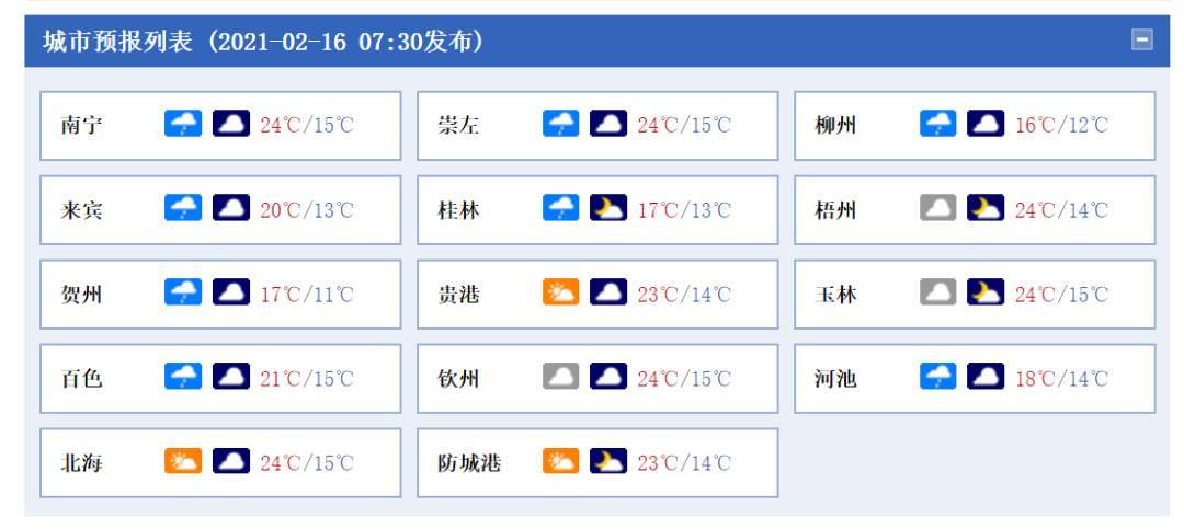 北部湾海洋天气预报？明日桂林气温是多少-图3