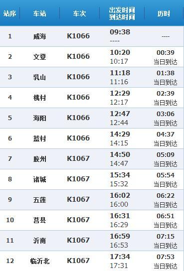 k1067是不是绿皮火车?淮北到文登多少公里-图1 k1067是不是绿皮火车?淮北到文登多少公里-图1