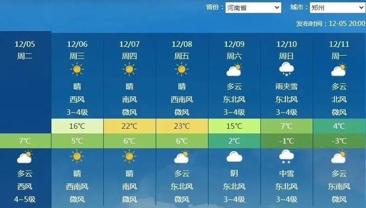 一月中下旬珠海那边的气温怎么样?应该怎么穿?我是北方人,第一次去珠海,想问一下,谢谢?珠海2月气温多少度-图1 一月中下旬珠海那边的气温怎么样?应该怎么穿?我是北方人,第一次去珠海,想问一下,谢谢?珠海2月气温多少度-图1