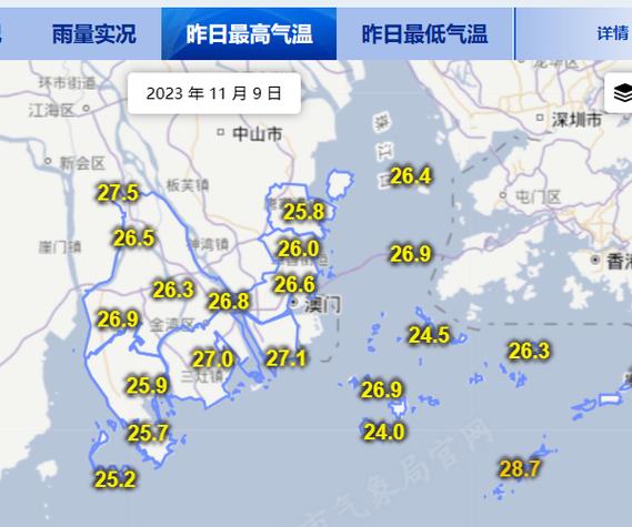 一月中下旬珠海那边的气温怎么样?应该怎么穿?我是北方人,第一次去珠海,想问一下,谢谢?珠海2月气温多少度-图3 一月中下旬珠海那边的气温怎么样?应该怎么穿?我是北方人,第一次去珠海,想问一下,谢谢?珠海2月气温多少度-图3