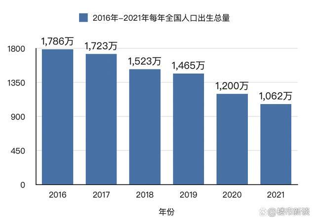 2022出生人口最新数据?2o2o年出生多少人-图1 2022出生人口最新数据?2o2o年出生多少人-图1