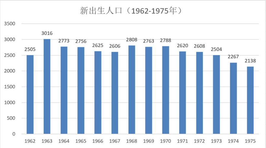 2022出生人口最新数据?2o2o年出生多少人-图2 2022出生人口最新数据?2o2o年出生多少人-图2