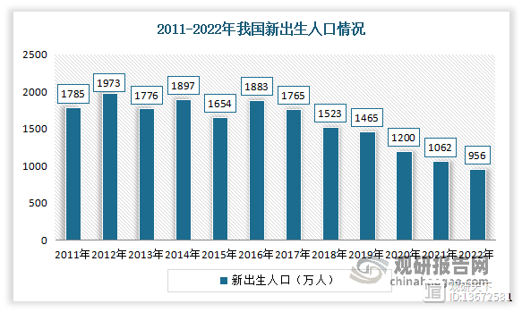 2022出生人口最新数据?2o2o年出生多少人-图3 2022出生人口最新数据?2o2o年出生多少人-图3