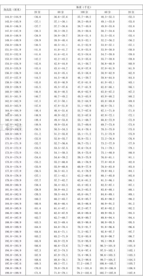 1.62标准身高?1.62的男生标准体重是多少-图1 1.62标准身高?1.62的男生标准体重是多少-图1