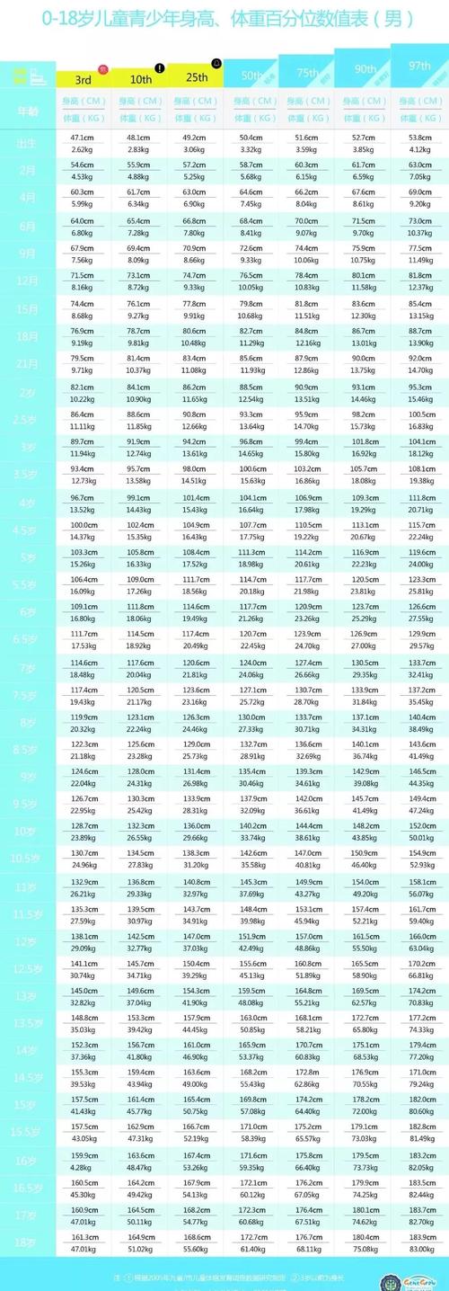 1.62标准身高?1.62的男生标准体重是多少-图3 1.62标准身高?1.62的男生标准体重是多少-图3